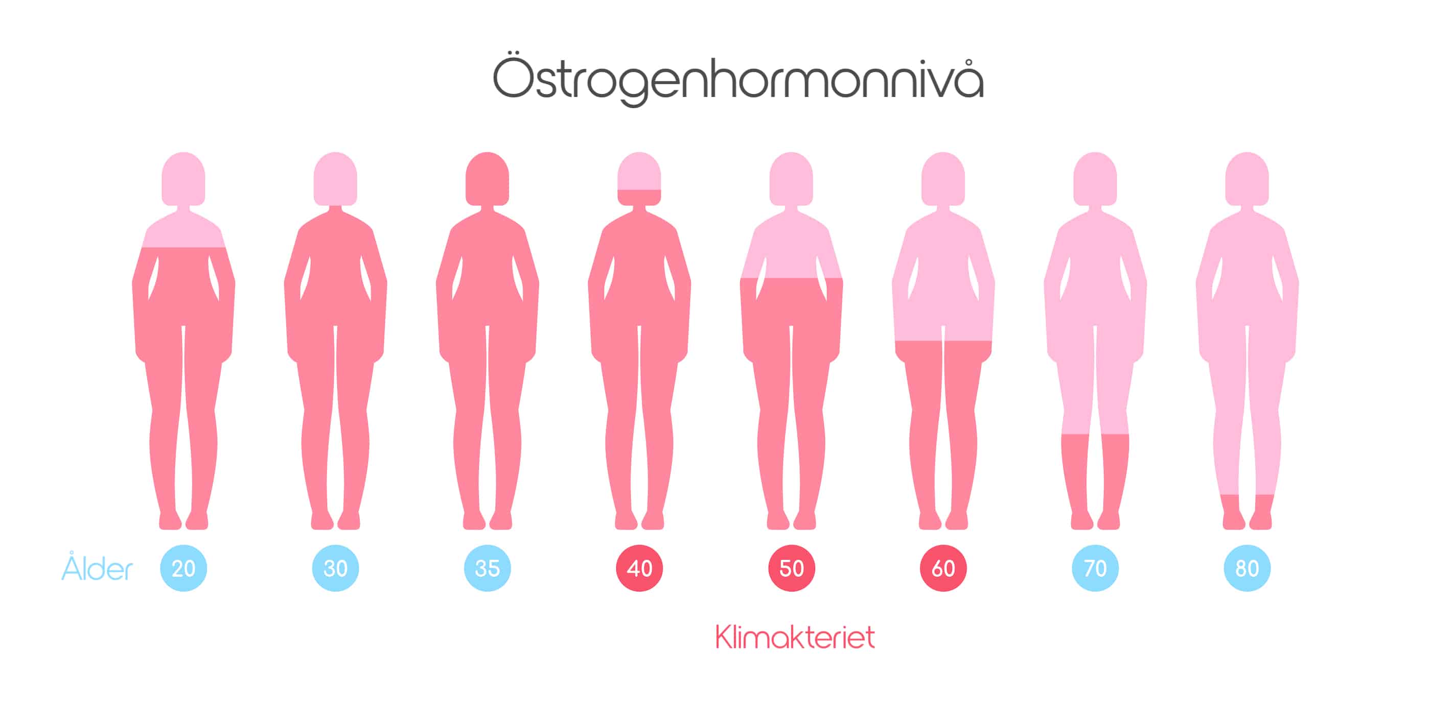 Featured image for “Klimakteriet frågor och svar”